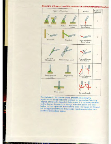 Vector Mechanics for Engineers: Statics, 7th Edition