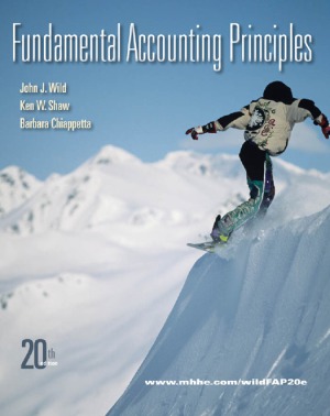 Fundamental accounting principles