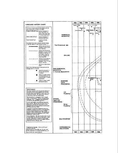 History of Programming Languages