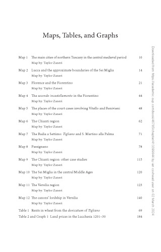 Estate Management around Florence and Lucca 1000-1250