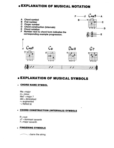 The Jazz Guitar Chord Bible Complete