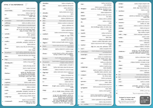 HTML visual quick reference