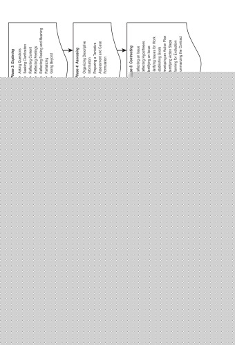 The Social Work Skills Workbook