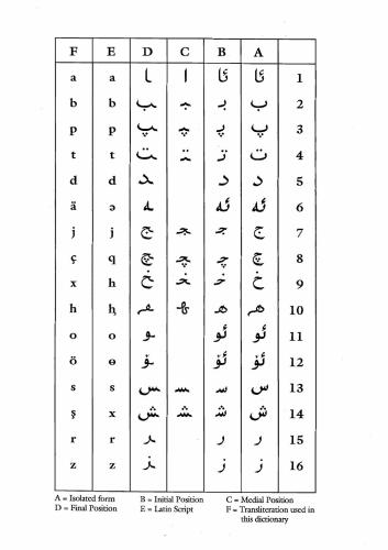 An Uyghur-English Dictionary