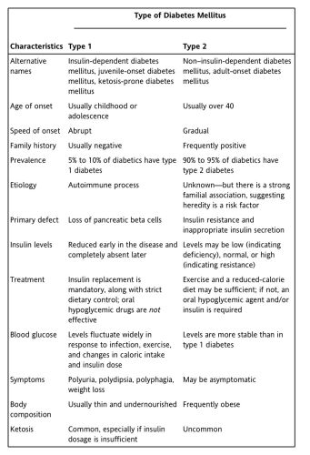 Pharmacology for Nursing Care, 7th Edition (PART 2)