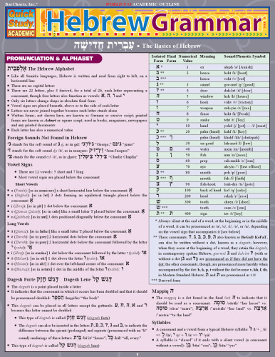 Hebrew Grammar