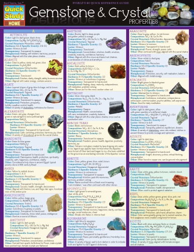 Gemstone & Crystal Properties