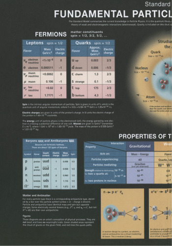 The Charm of Strange Quarks: Mysteries and Revolutions of Particle Physics