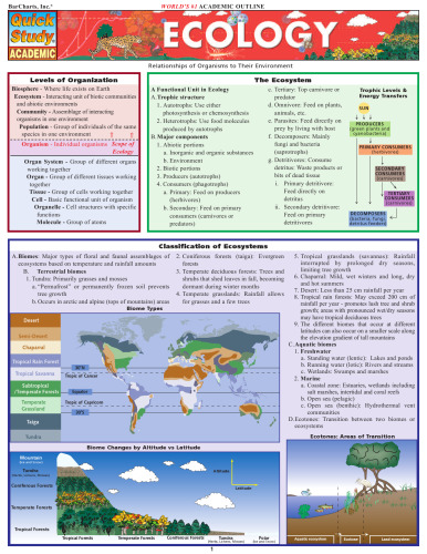 Ecology Laminate Reference Chart (Quickstudy: Academic)