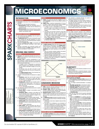 Microeconomics ()