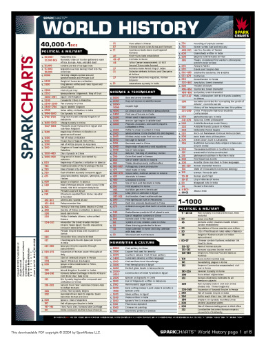 World History ()