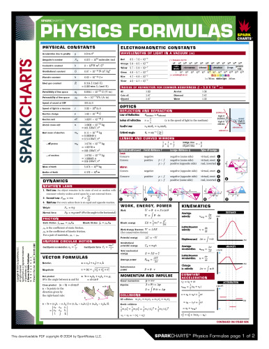 Physics Formulas