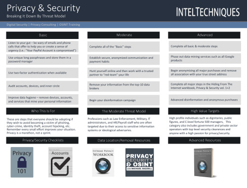 IntelTechniques Privacy and Security 101