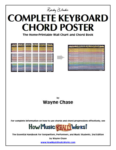 Complete Keyboard Chord Poster