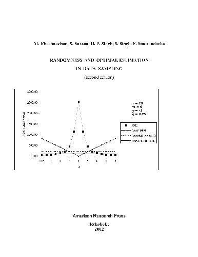 Randomness in Data Sampling