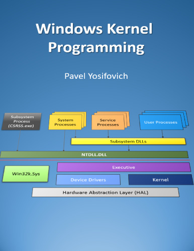Windows Kernel Programming
