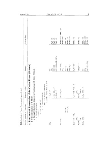 Houben-Weyl Methoden der organischen Chemie vol.E10c Methods Index I,II