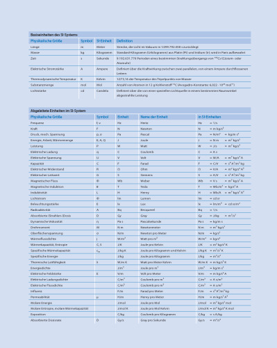 Erste Hilfe - Chemie und Physik für Mediziner