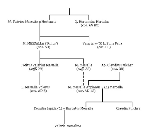 The Augustan aristocracy