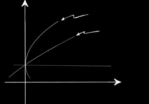 Cycles of time