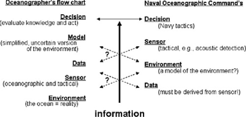 Oceanography In 2025: Proceedings of a Workshop