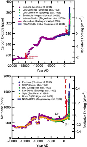 Surface Temperature Reconstructions for the Last 2,000 Years