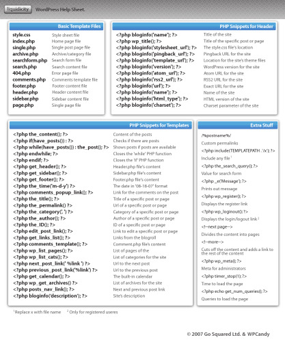 WordPress bible