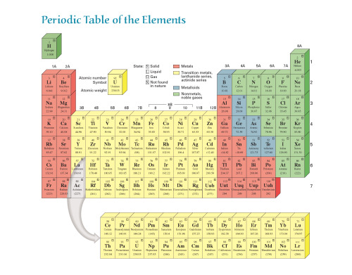 Chemistry in Focus: A Molecular View of Our World