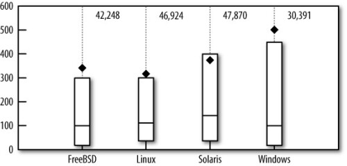Making Software: What Really Works, and Why We Believe It