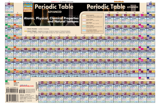 BarCharts QuickStudy Periodic Table
