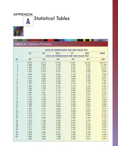 Nursing Research
