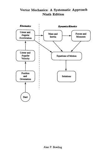 Vector Mechanics: A Systematic Approach