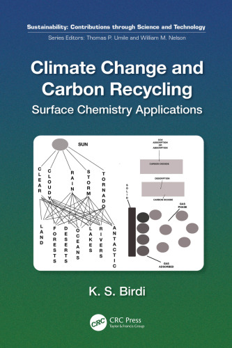 Climate Change and Carbon Recycling. Surface Chemistry Applications