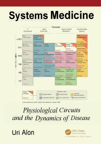 Systems Medicine - Physiological Circuits and the Dynamics of Disease (Dec 15, 2023)_(1032412283)_(Chapman and Hall,CRC)