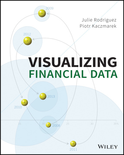 Visualizing Financial Data