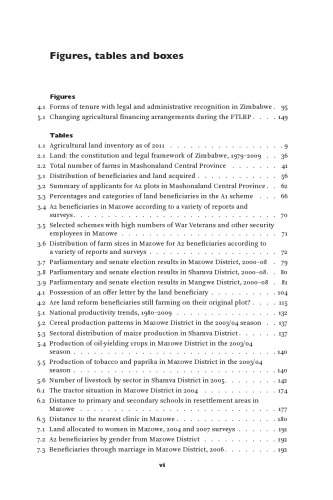 Zimbabwe’s Fast Track Land Reform