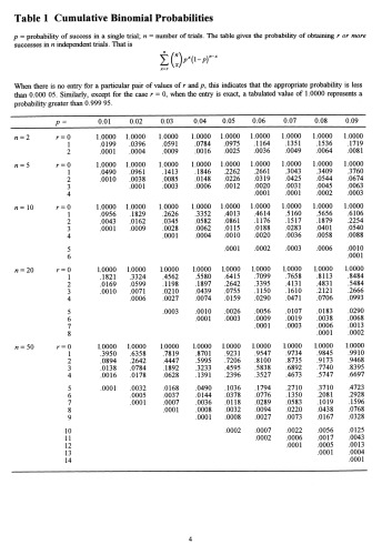 Statistical Tables: For students of Science Engineering Psychology Business Management Finance