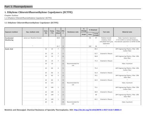 Chemical Resistance of Specialty Thermoplastics