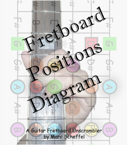 Fretboard Positions Diagram: A Guitar Fretboard Unscrambler
