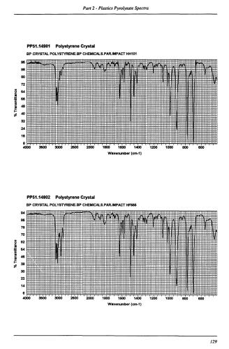 Rapra Collection of Infrared Spectra of Rubbers, Plastics, and Thermoplastic Elastomers