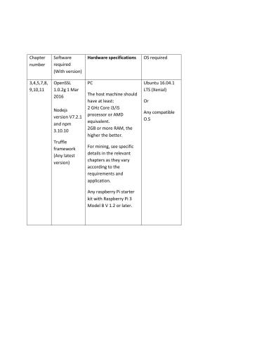Mastering Blockchain (source code)