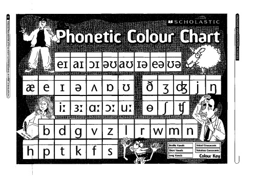 Pronunciation Activities: Elementary - Intermediate