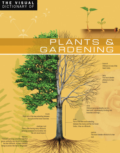 Plants and Gardening.