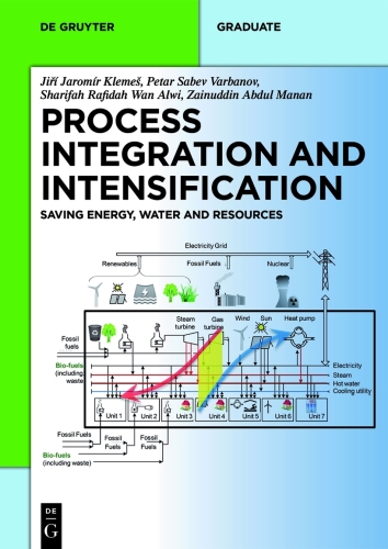 Process Integration and Intensification: Saving Energy, Water and Resources