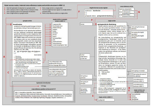 Grammatik: Band 2 Syntax