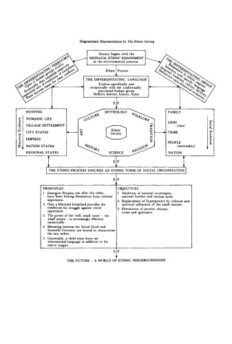 The Ethnic Process: An Evolutionary Concept of Languages and Peoples