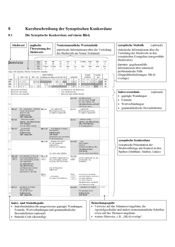 Synoptic Concordance: Vol 1 Introduction / Einführung. A[lpha] - D[elta]