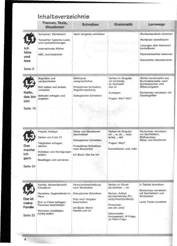 Das neue Deutschmobil 2