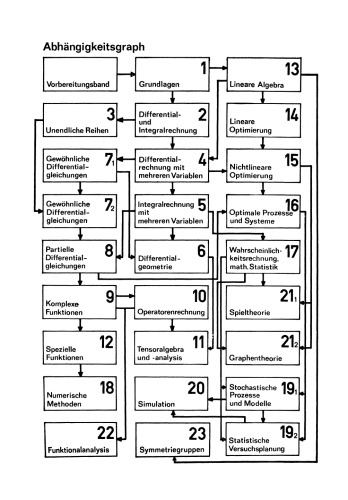Numerische Methoden