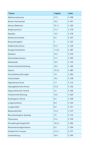 Leitfaden Rettungsdienst